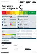Voorbeeldpagina van een geregistreerd energielabel