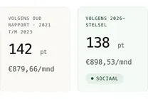 Uitkomst van de vergelijker: oude telling naast de telling van 2026